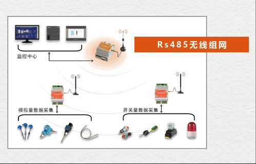 有線傳輸中的模擬信號如何轉變?yōu)闊o線傳輸