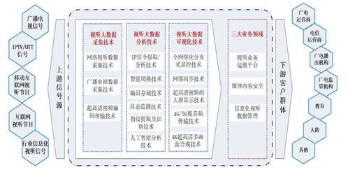 博匯科技 國內視聽信息技術行業(yè)的領航者與信息系統(tǒng)集成服務的創(chuàng)新實踐