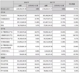 華為禁令余波 哪些信息系統(tǒng)集成服務商或將面臨相似困境？